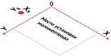 Положение молниеотводов X1,Y1