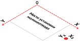 Положение молниеотводов X2,Y2