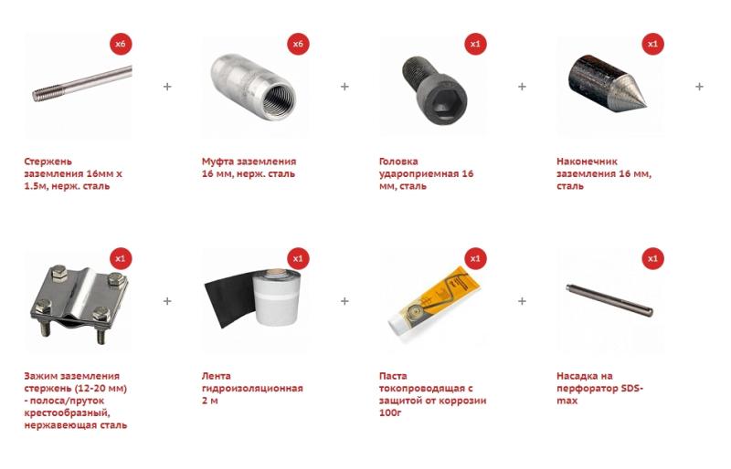Обзор на системы модульного заземления